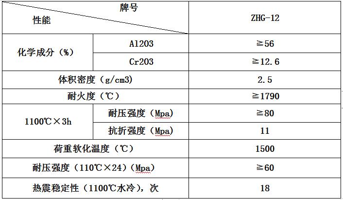 高強度鋁（lǚ）鉻耐火澆注料