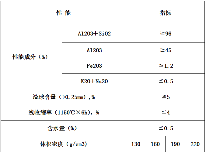 矽酸鋁纖維製品