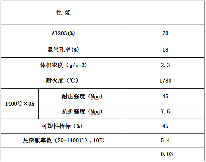 藍晶石微膨脹（zhàng）可塑料