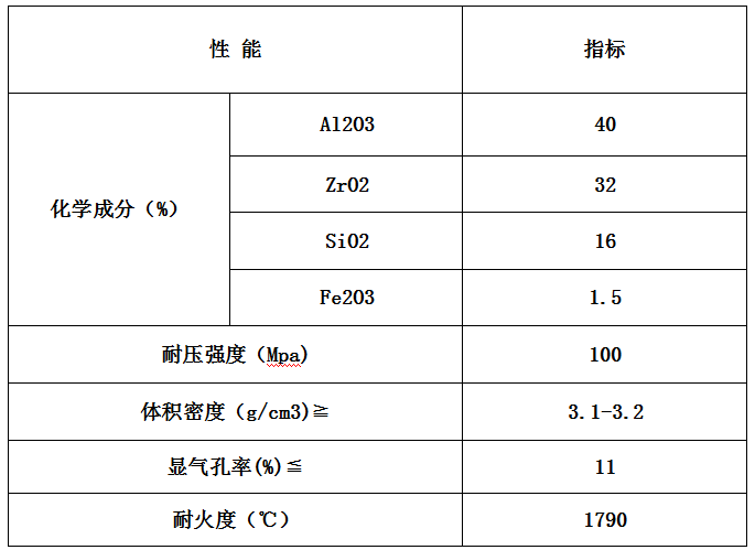 鋯剛玉磚