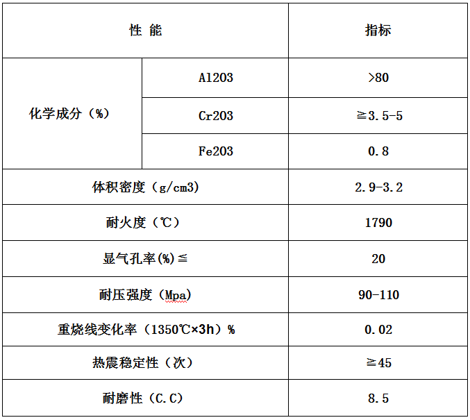 鉻鋼玉磚