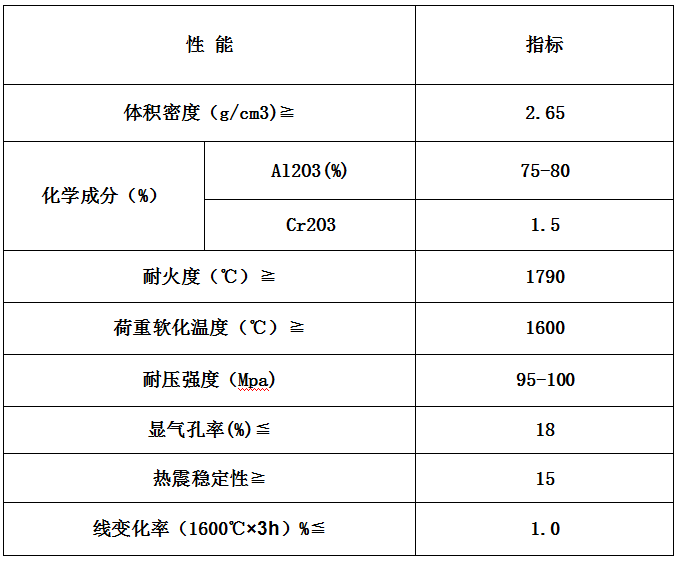 特：莫（mò）來（lái）石剛玉磚