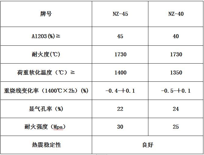 粘土磚參數