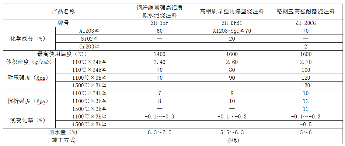 鎳鐵冶煉回轉爐參數