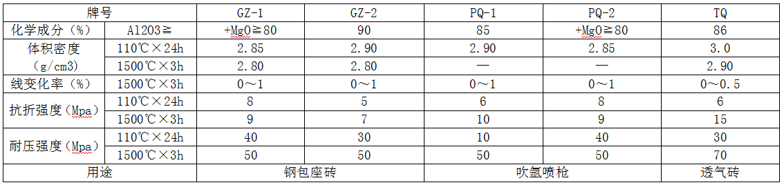 鋼包座磚（zhuān）、透氣磚、吹氬噴槍