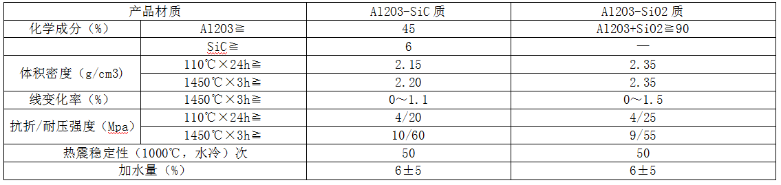 鐵水包工作襯用耐火澆注料