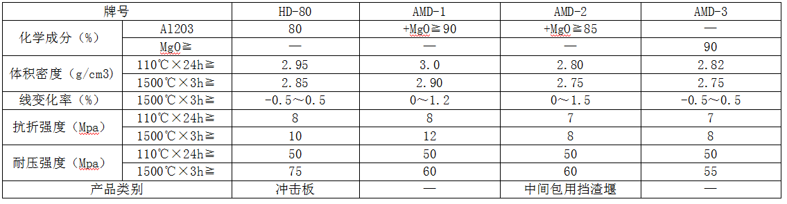 中間包用衝擊板、擋渣堰