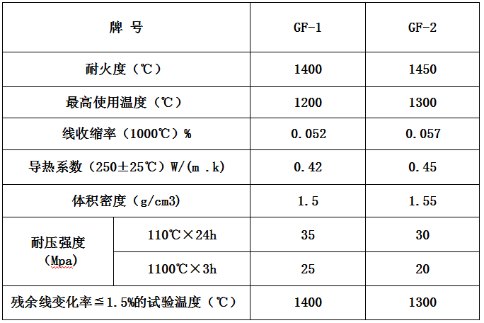 粉煤灰陶粒耐火隔熱（rè）窯襯磚