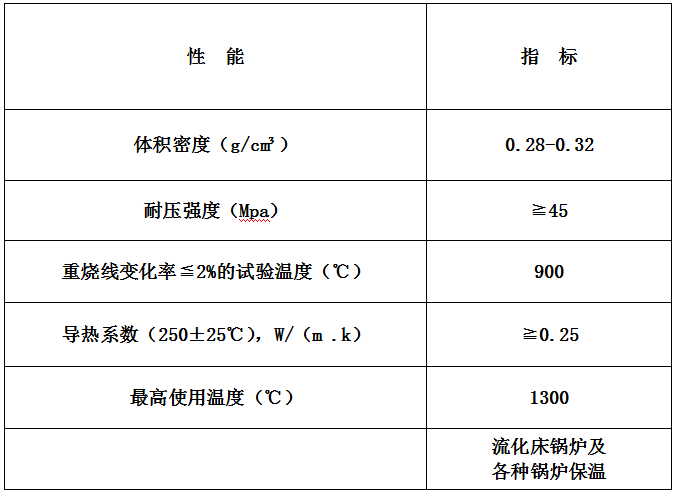 高強度超輕質不燒漂珠磚